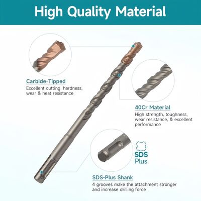 購入 SDSプラス&SDSマックスドリルビット:ローータリーハンマー用のフルサイズレンジ (5mmから52mm) online manufacture